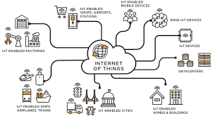 Pentingnya Jaringan IoT